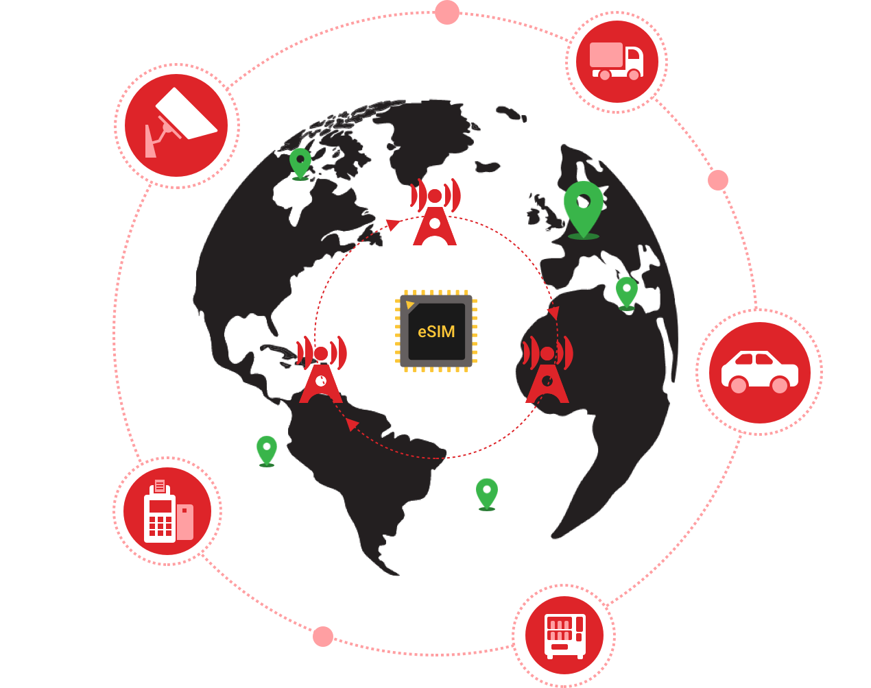 Global eSIM: Highly Reliable Cellular Network Connection