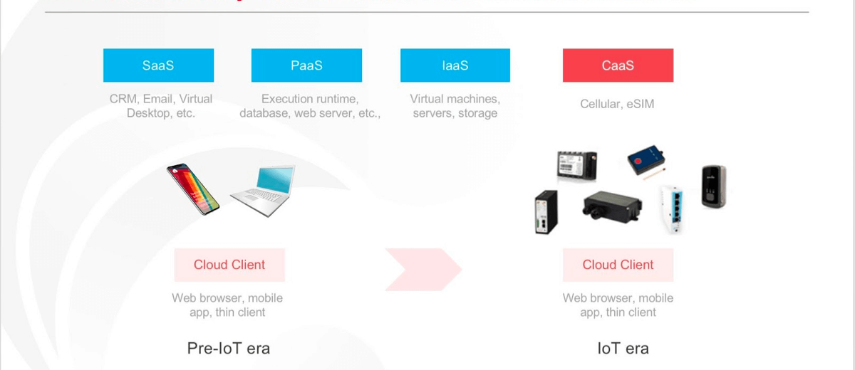 Driven by Apple, eSIM applications will usher in an outbreak