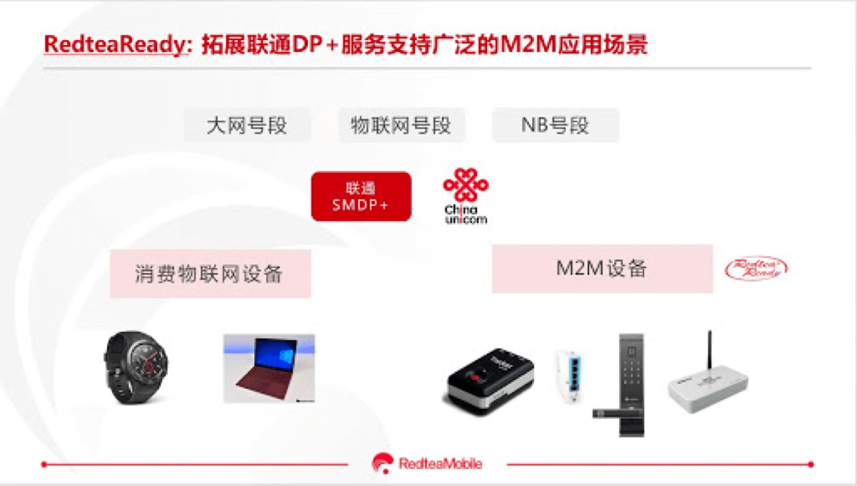 Driven by Apple, eSIM applications will usher in an outbreak