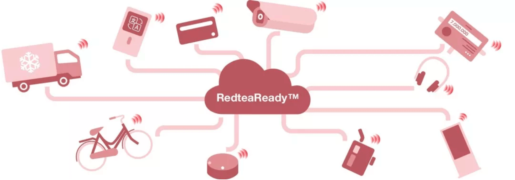 #Redtea Mobile Talk Show | eSIM in your eyes