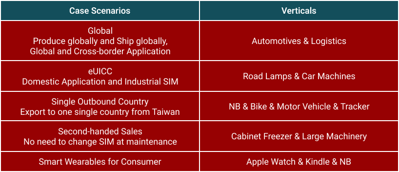 From Smart Manufacturing to Smart IoT, Connectivity is the Key