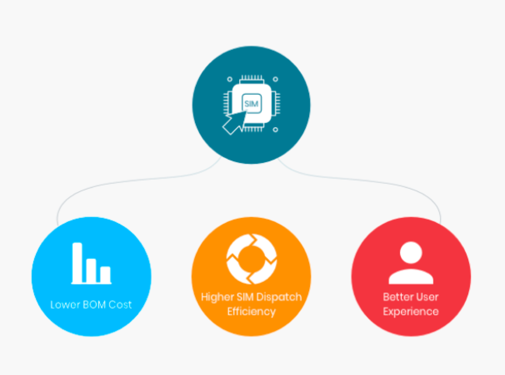 From Smart Manufacturing to Smart IoT, Connectivity is the Key